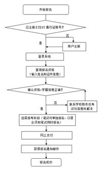 西南大学推免系统