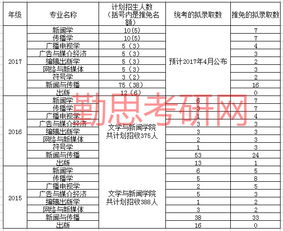 四川考研报名网站