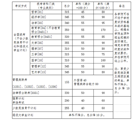 北京航空航天大学数据科学与大数据技术