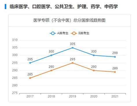 临床医学考研读几年