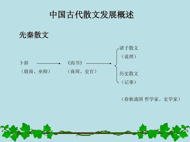 中国文学发展特点