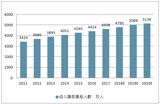 早教市场分析