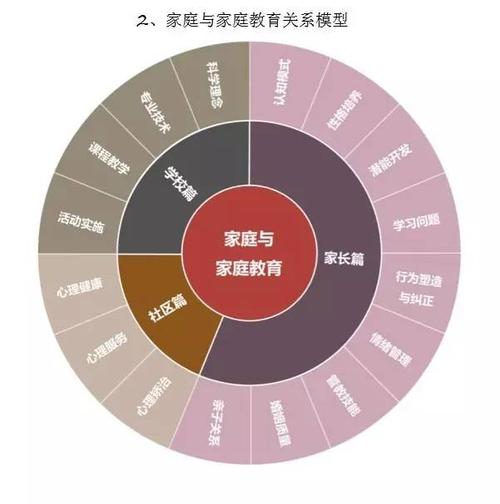 亲子教育与早教的关系是什么