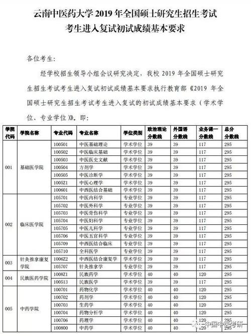 考研复试270