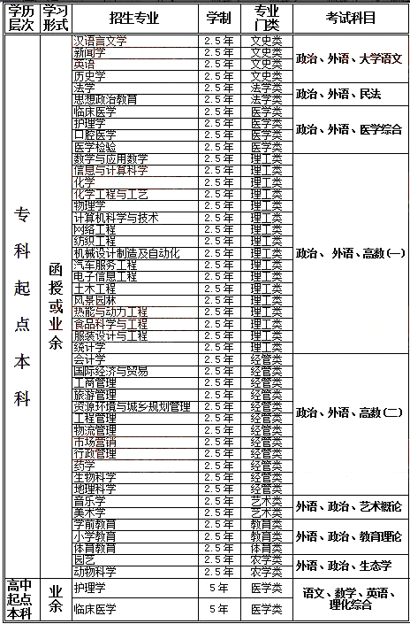 成人教育在校生学籍怎么查询