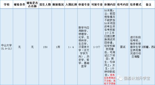 哲学转化为汉语言文学