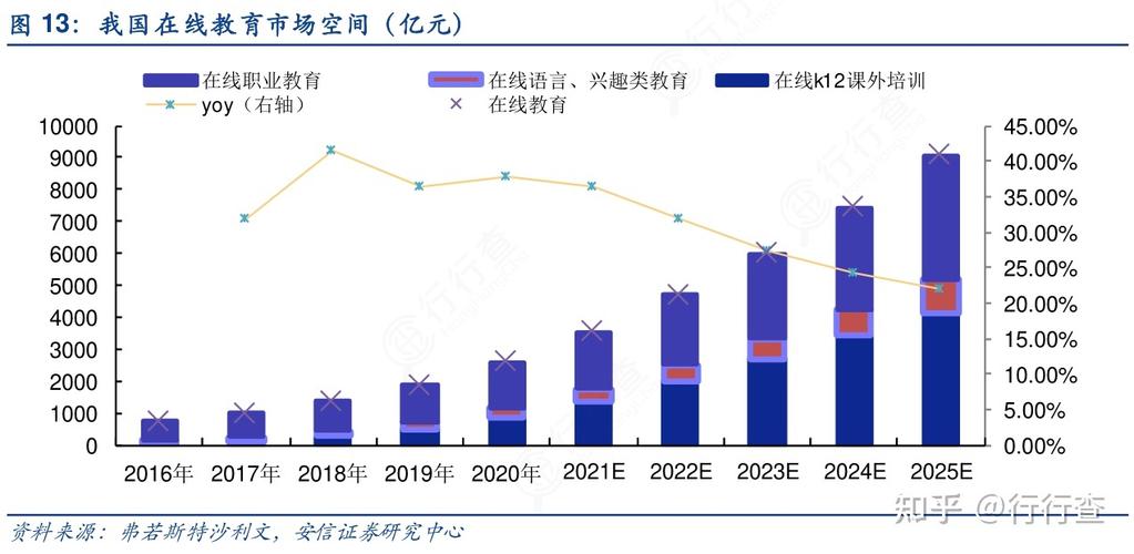 未来教育发展的趋势：个性化学习、科技融合和全球化视野