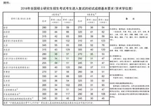 仙桃市考研