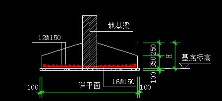 横截面和纵截面怎么区分