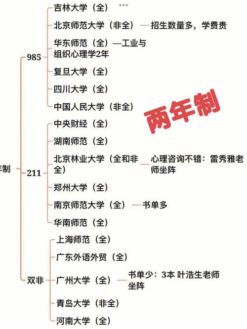 非全跨专业考研可以吗