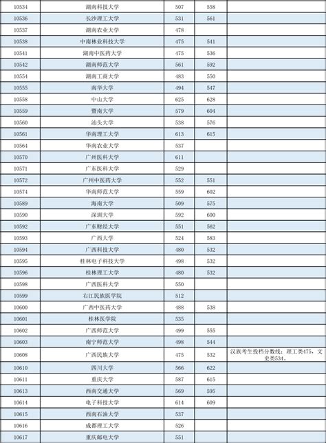 考研西综各科分数比例