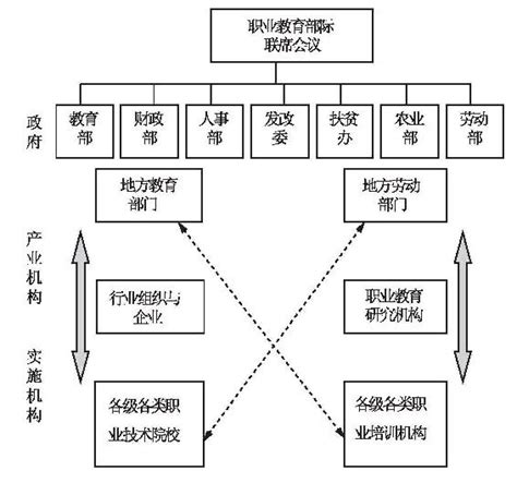 教育管理体制是指