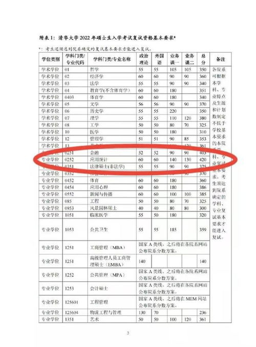 广东考研分数线公布时间2024