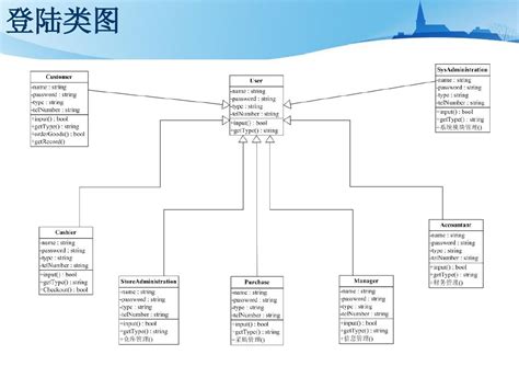 超市营销与管理专业