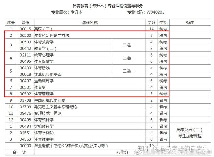 艺术教育专业考研学校