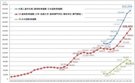 日本大学读研费用