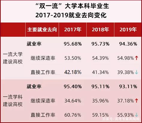 考研率较高的二本大学