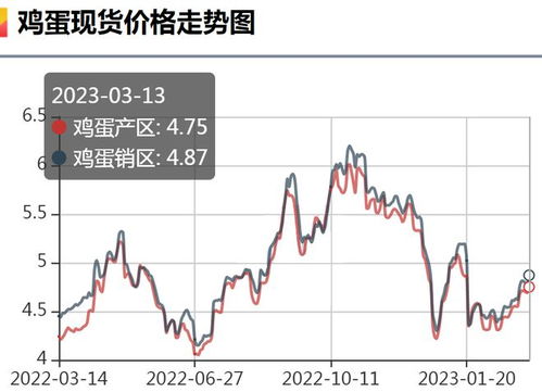 学校开学利好需求 现货蛋价上涨期货震荡