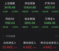 月日A股市场震荡下行上证指数与创业板指双双下跌分析