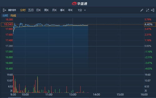 恒隆地产增持万股普通股股份