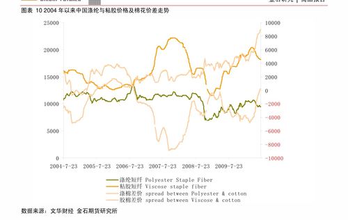 方正中期期货 锌日报 210511