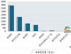 中国物资再生协会引领资源循环利用产业迈向万亿新纪元