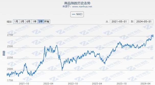 石油市场独缺狂欢深度减产策略的延长与影响分析