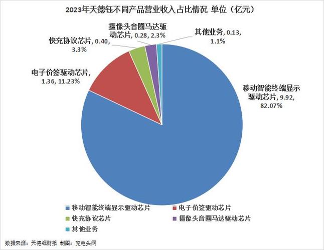 2023年全球芯片行业展望收入增长趋势与市场动态分析