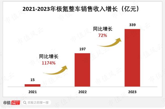 新能源车企月交付数据盘点蔚来与极氪创历史新高，行业竞争格局再塑