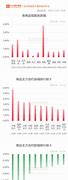 国内商品期货市场午评多数品种下跌，号胶、纯碱、焦炭、锰硅领跌