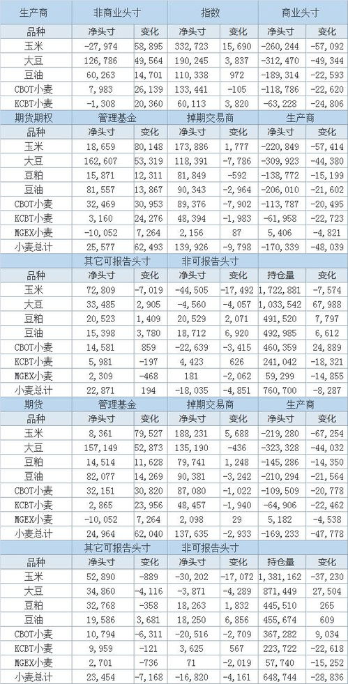 小麦最新收购价2021