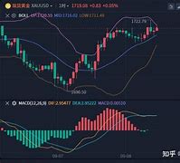 白银市场分析双顶形态的确认与市场动态