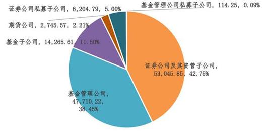 券商私募资管规模大幅增长的原因分析及建议