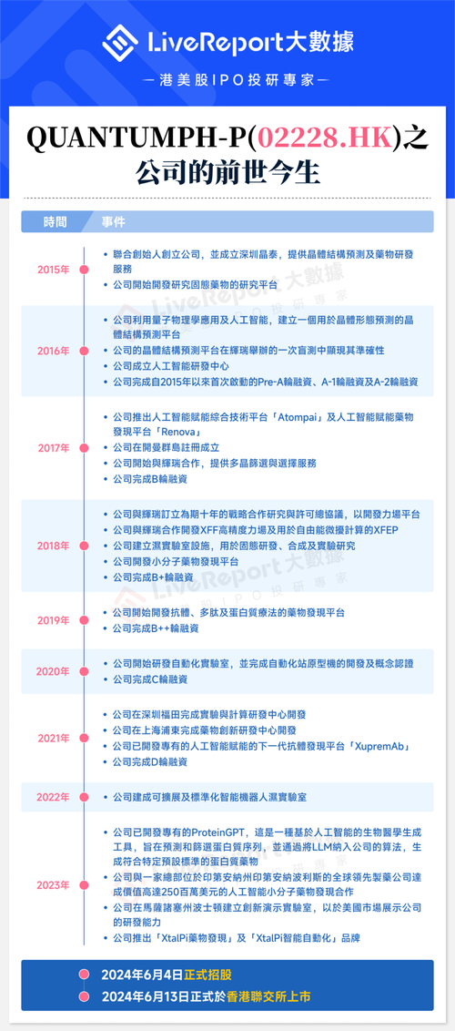 中泰国际与晶泰科技申购评级分析