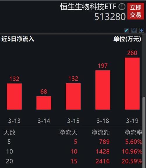 恒生科技指数涨超2%