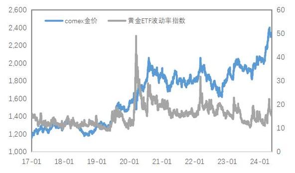 金价超跌后反弹，已经度过危险期？