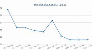 1.时薪数据反映通胀压力