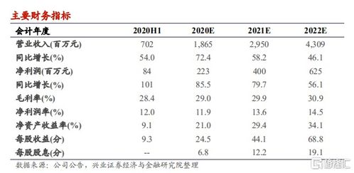 大行评级｜瑞银：予中国宏桥买入评级预计投资者对盈喜反应中性