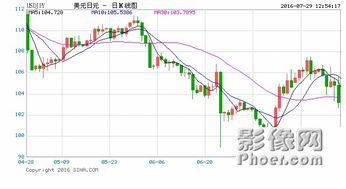 日本央行维持利率不变，预告下月宣布缩减国债购买细节