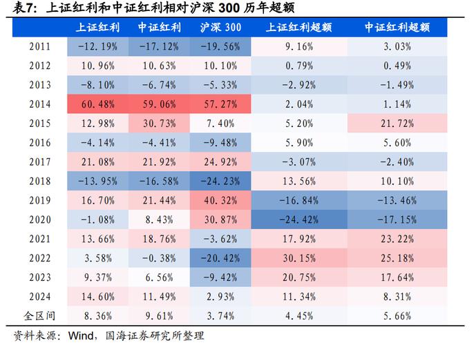 平安中证指数成交额破亿，溢价走阔引领市场新趋势