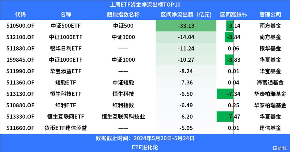 半导体行业强势崛起资金净流入居首，市场前景备受瞩目