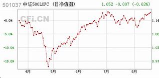 一、基金概况