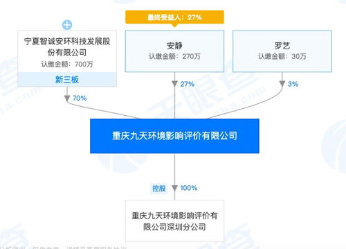 航天智装：子公司轩宇空间微系统业务主要生产芯片产品