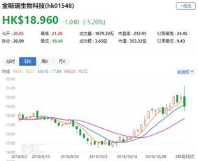 中国信息科技获黄景兆增持万股普通股股份市场信心与战略布局的双重信号