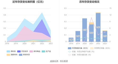 海峡环保：年年度权益分派派元