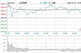 午评分析创业板指逆势上扬，消费电子板块引领市场热潮