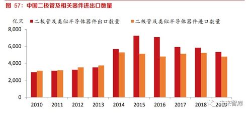 半导体行业迎来涨价潮，机构长期看好国产替代潜力和增长空间，可持续关注半导体（）的布局机会