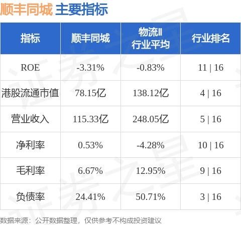 顺丰同城递交赴港ipo申请