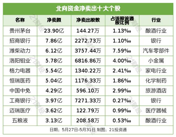 澜起科技大股东减持风波九二折询价转让背后的市场洞察