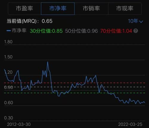 市场悲观情绪加剧基金经理布油净多头头寸跌至十年新低